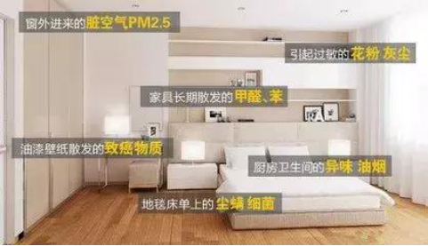 隱形的室內(nèi)污染，怎樣才可以治理？