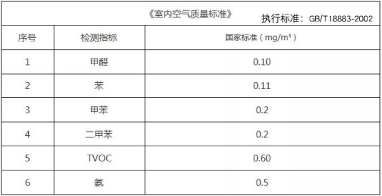夏季甲醛有什么危害，怎么做甲醛檢測？