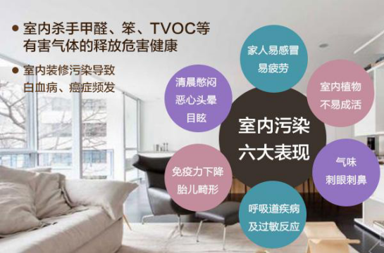 你們知道室內空氣污染有哪些嗎？怎么治理有效？