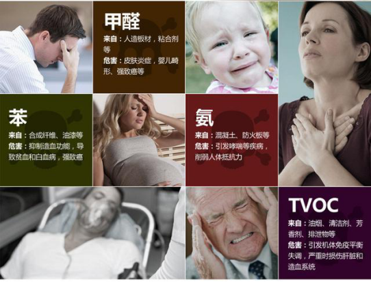 怎樣有效預防甲醛污染危害？除甲醛專業公司教你用光觸媒除甲醛